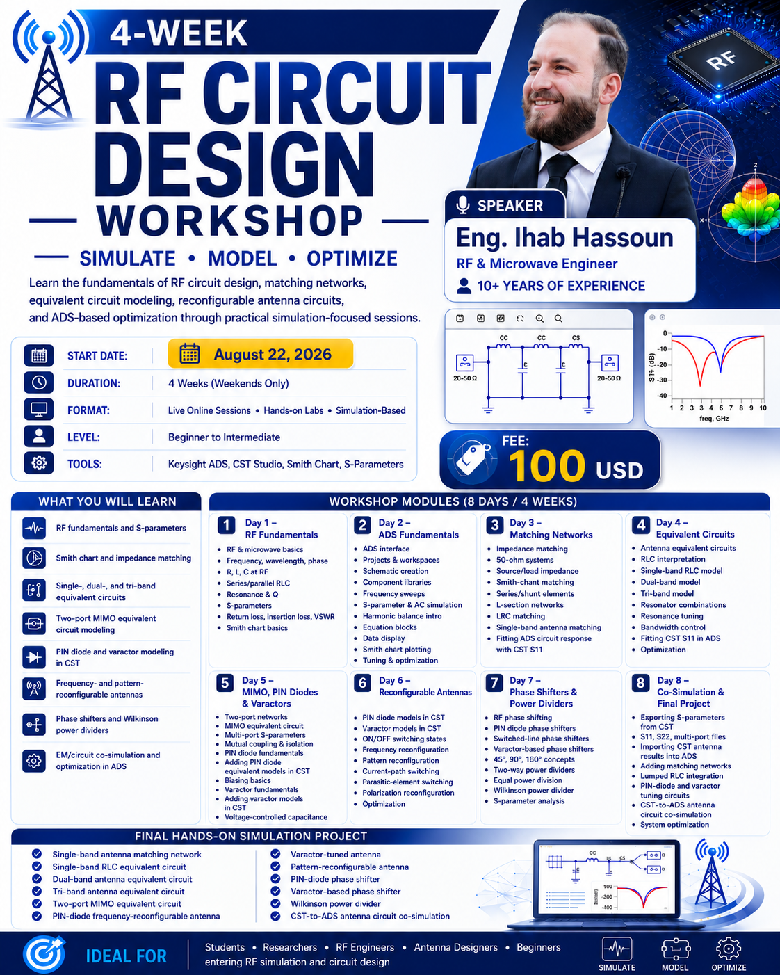 1-month workshop on RF circuit design