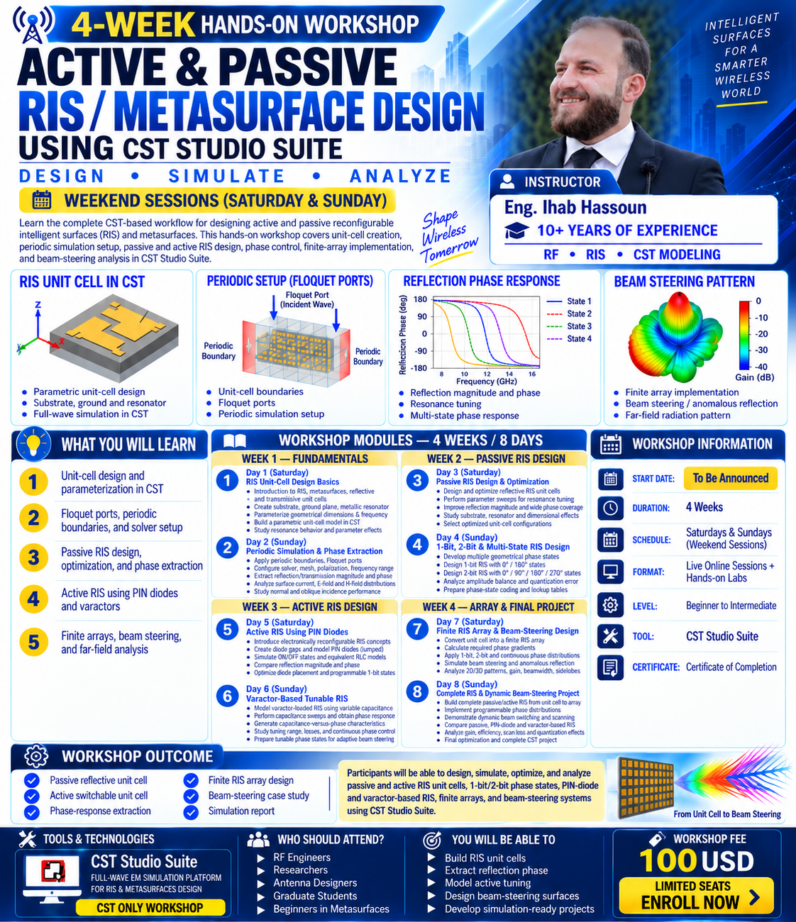 Workshop on active and passive RIS metasurface