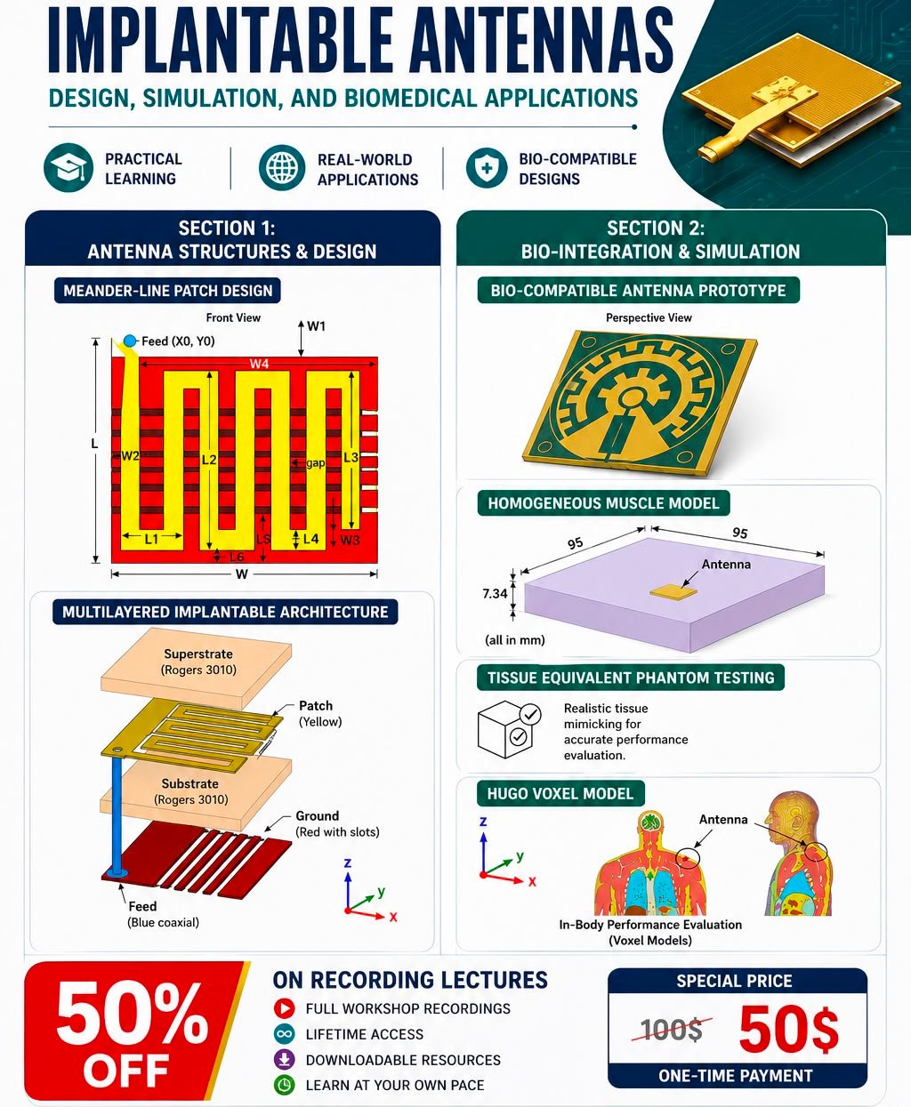 Design of Implantable Antennas (Recording Lectures)